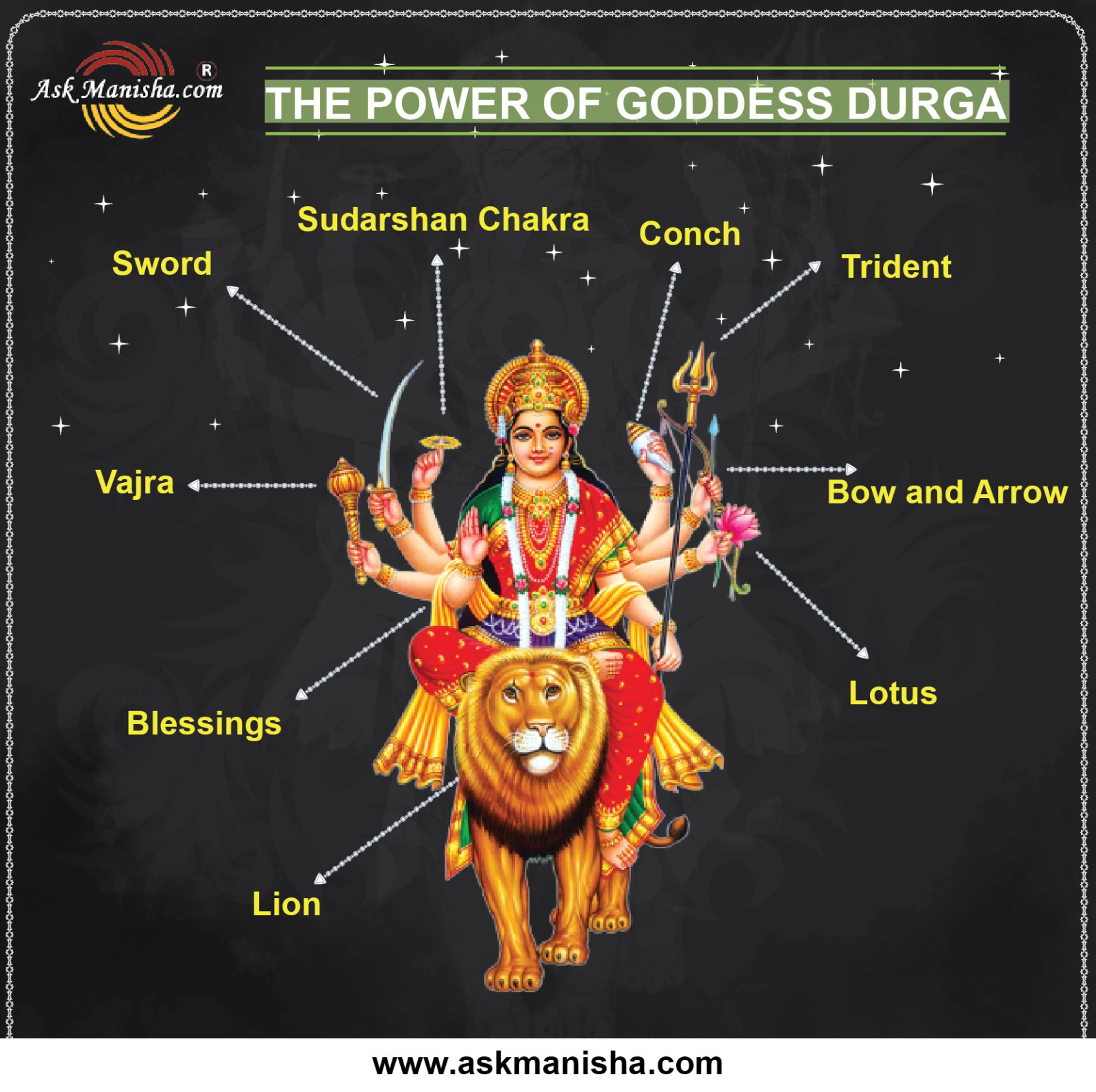 Goddess Durga: An Embodiment of Divine Power